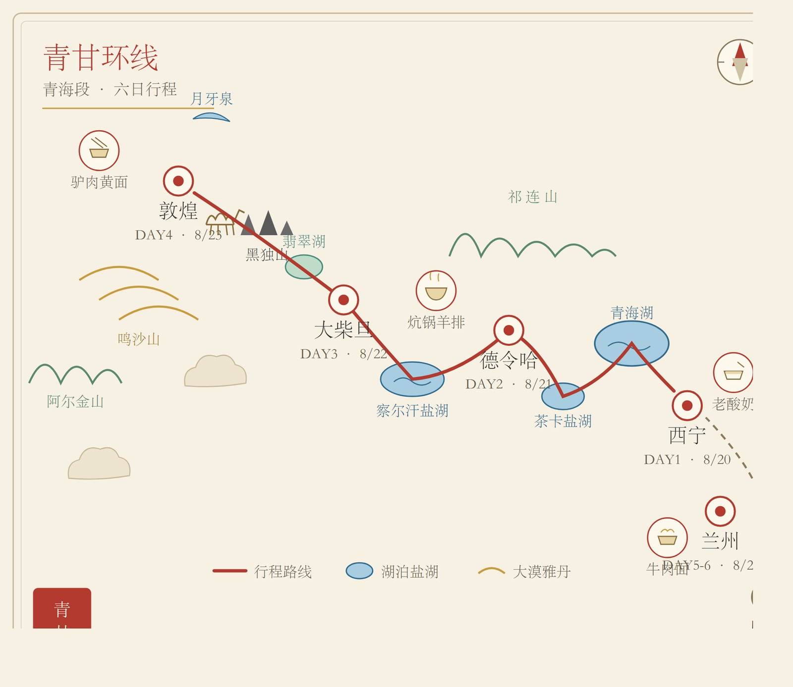 青甘大环线手绘行程图，西宁出发经德令哈、大柴旦、敦煌、兰州